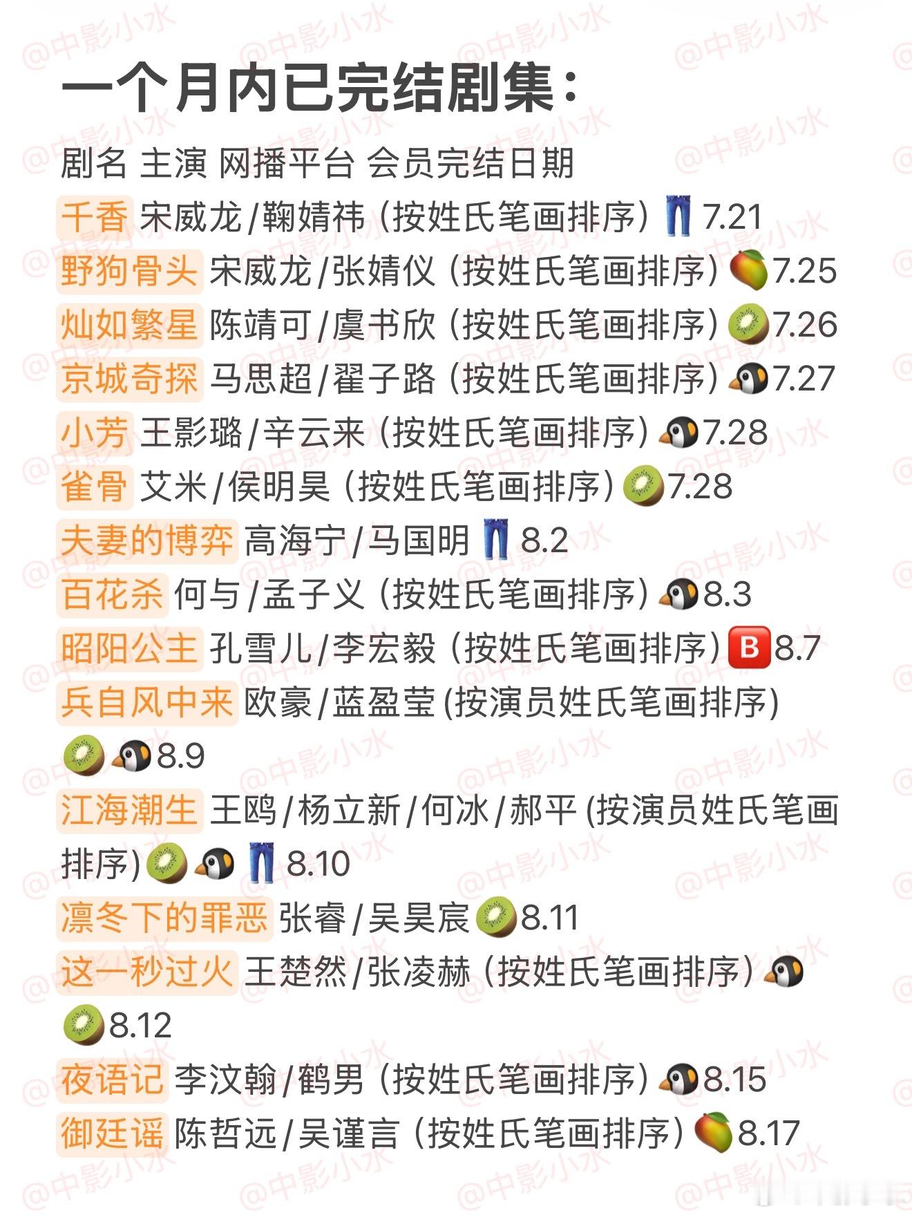 拯救剧荒   8月18日，今晚看点啥？？图1 追剧日历 图2 综艺日历  图3 
