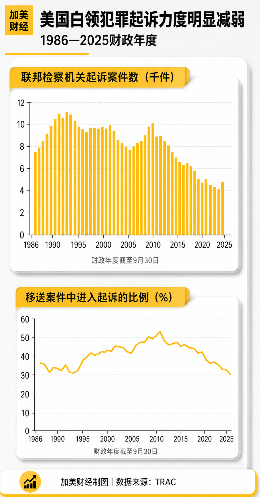 经济学人：现在正是在美国进行金融诈骗的最佳时机海外新鲜事全球股市波动 本文刊发在