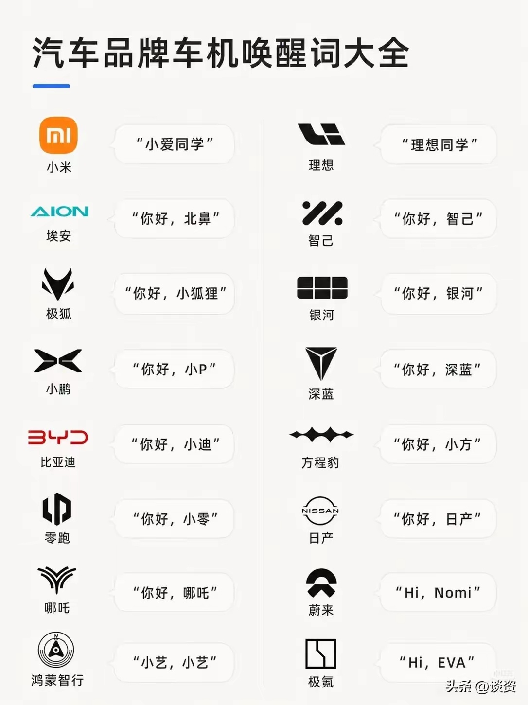各汽车品牌的语音助手唤醒词，埃安的“你好 北鼻”，认真的吗