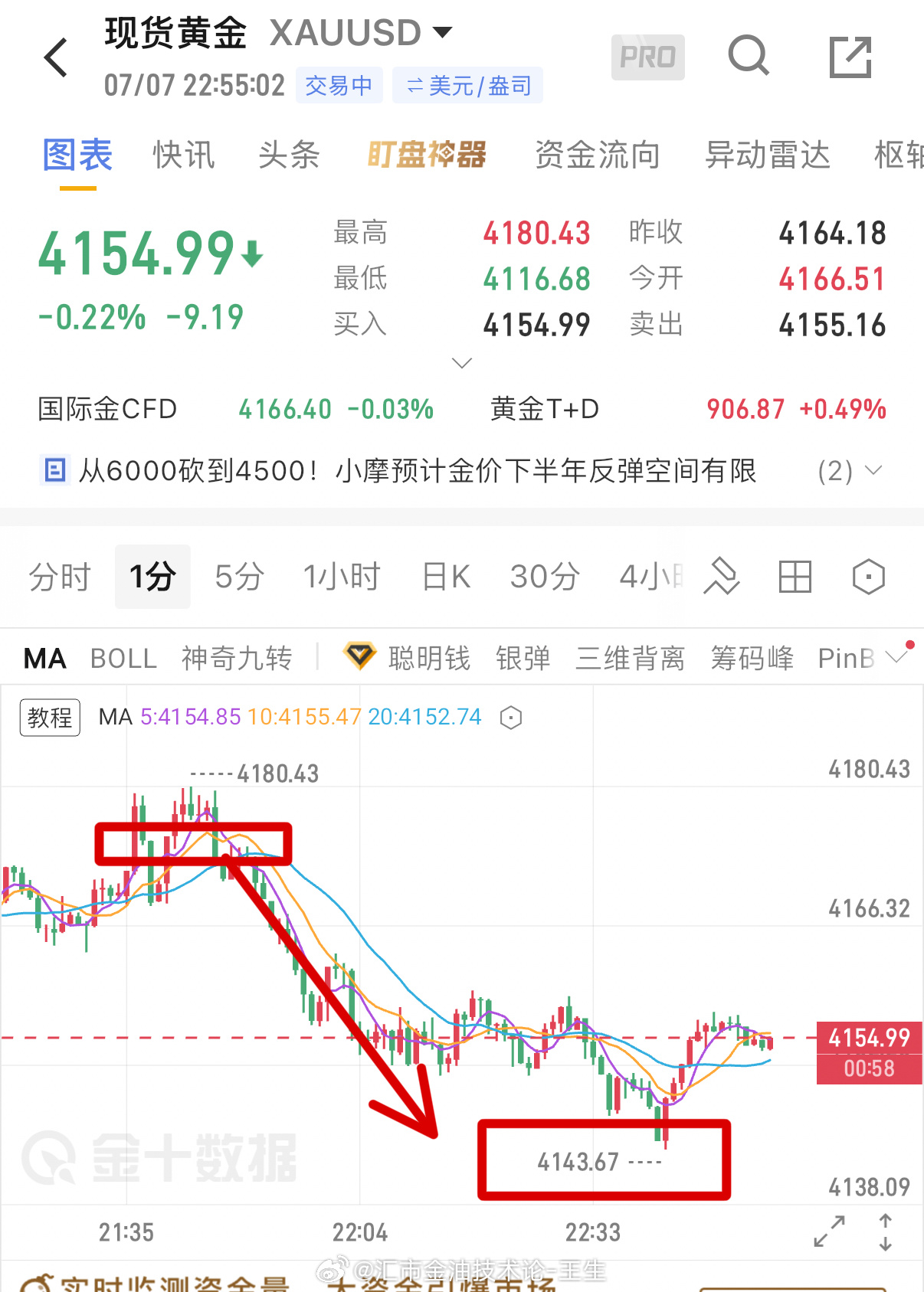 收米，废话不多说，拿下270点取得阶段性胜利！那些背后搞事情的都是替人挡灾的，不