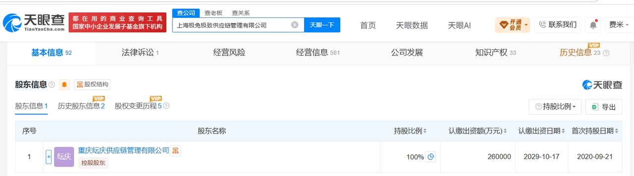 天眼查工商信息显示，近日，上海极兔极致供应链管理有限公司发生工商变更，注册资本由