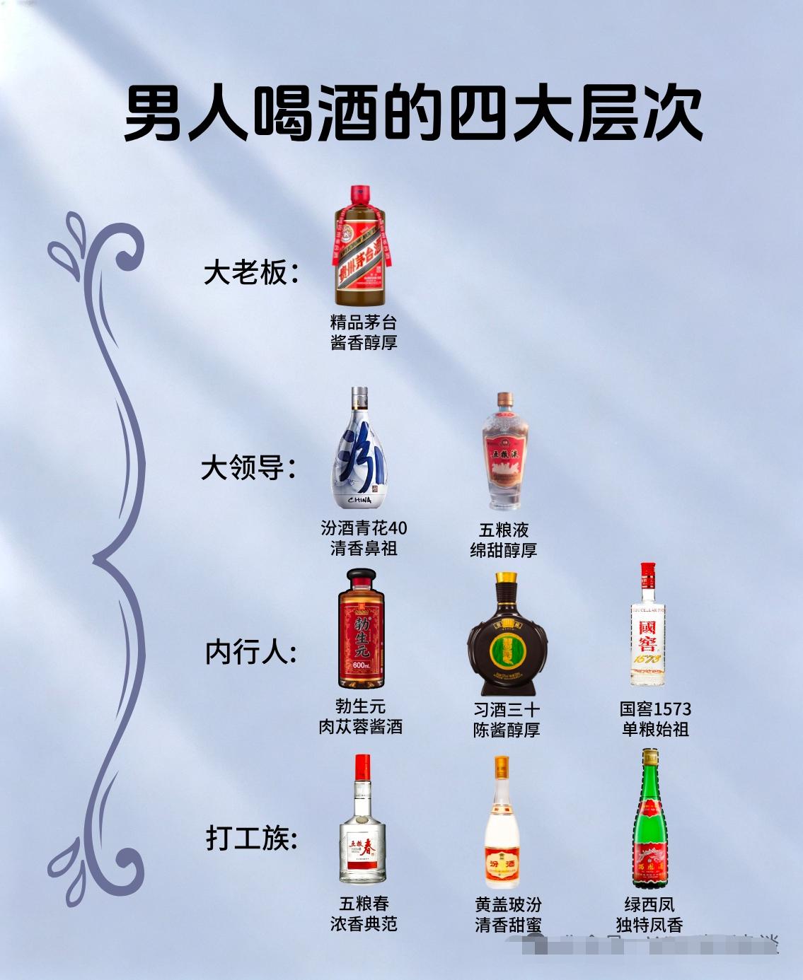 男人喝酒的四大层次：
第一层：大老板，精品茅台，酱香醇厚。
第二层：大领导，汾酒