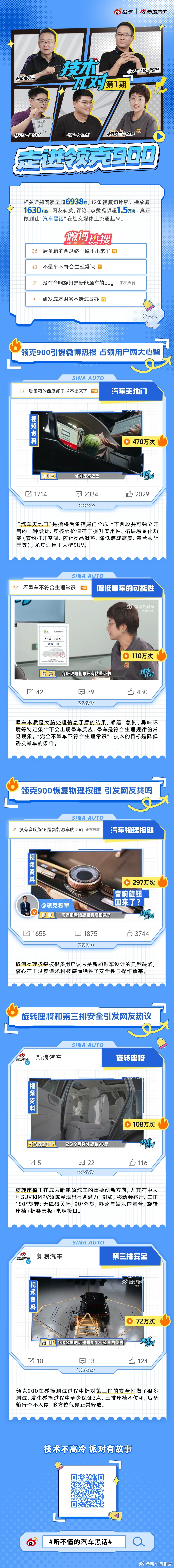 新浪汽车全新IP“技术π对” 走进领克90012条视频切片累计播放超1630万次