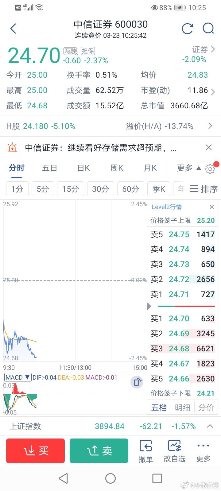 小散看盘 这个金融跪族今天带头砸盘故意做空中国赚了不少吧