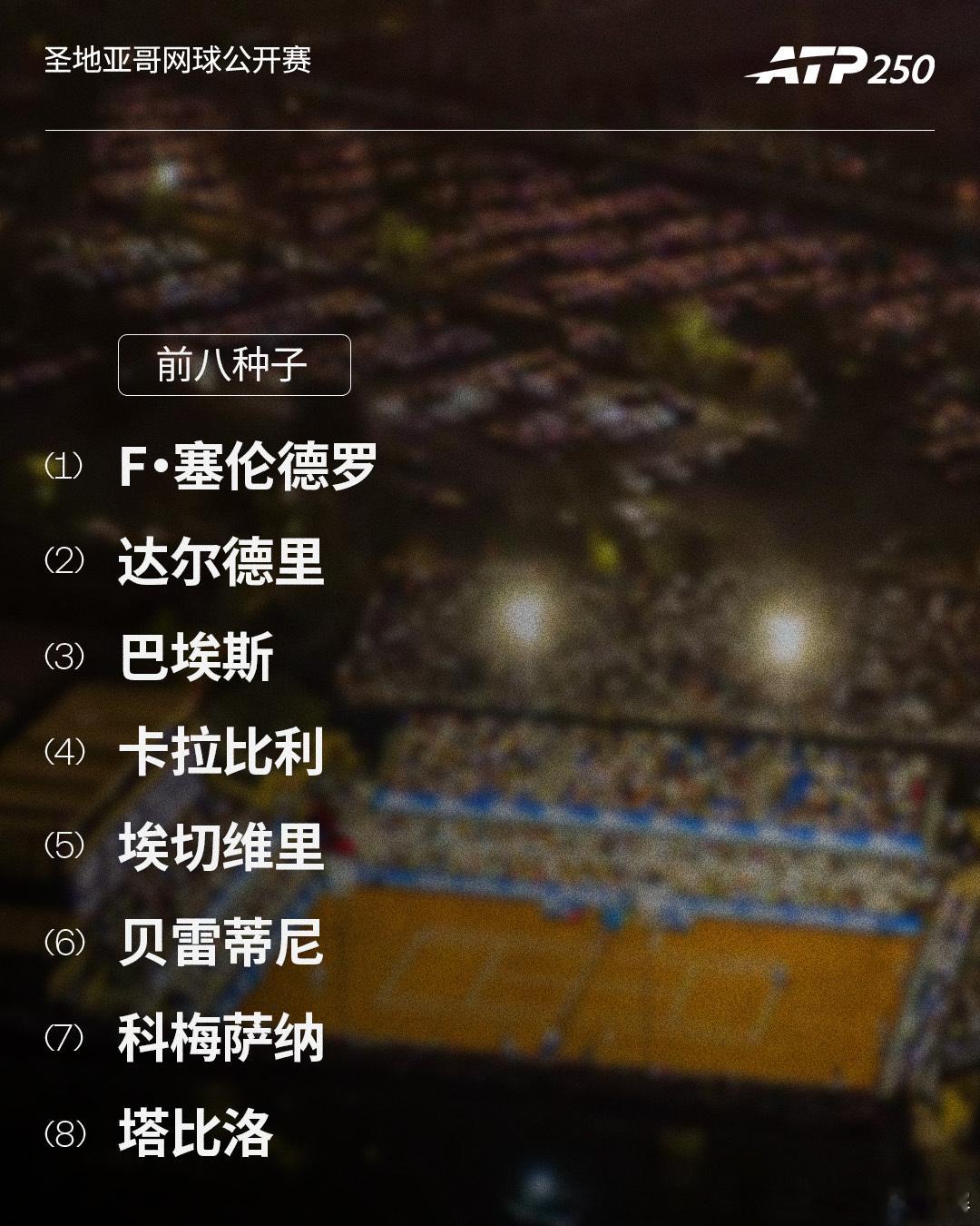 本周三项巡回赛今晚陆续开打，前八种子请查收 🆕⭕️ ATP500迪拜网球锦标赛