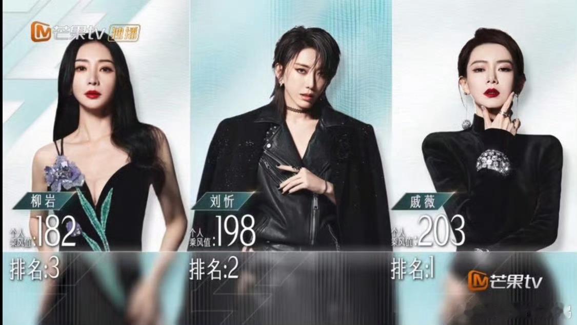 #戚薇二公排名第一#戚薇终于如愿以偿的拿到乘风二团队长的巨幅海报🎉哈哈哈这次不