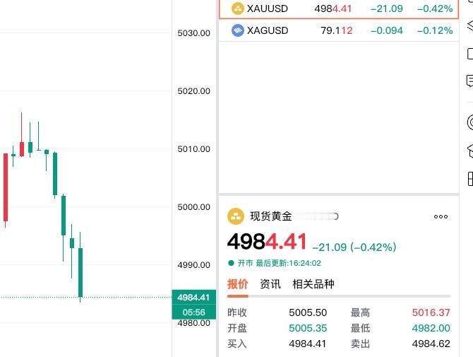 哎，现货黄金
又在国内黄金期货市场
收盘以后，小幅跳水啦！

现货黄金报价498