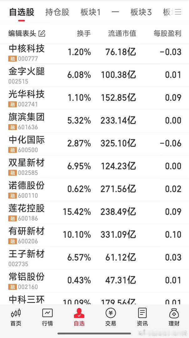我喜欢这些强势票，明天是要在其中狙击二只的。你们看好谁？明天早盘见。 