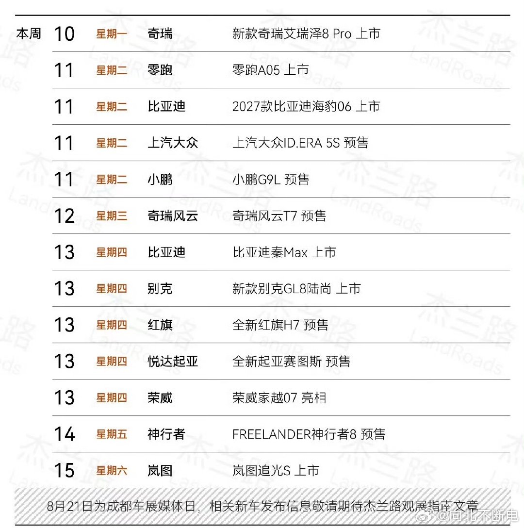 这一周的新车真不少啊 你们会关注哪一款？ 