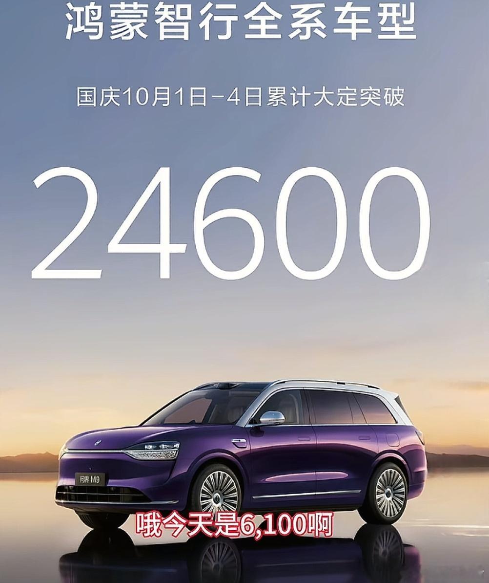 鸿蒙智行 4号战报，已经累计突破24600台，今日增加6100台！ ​​​