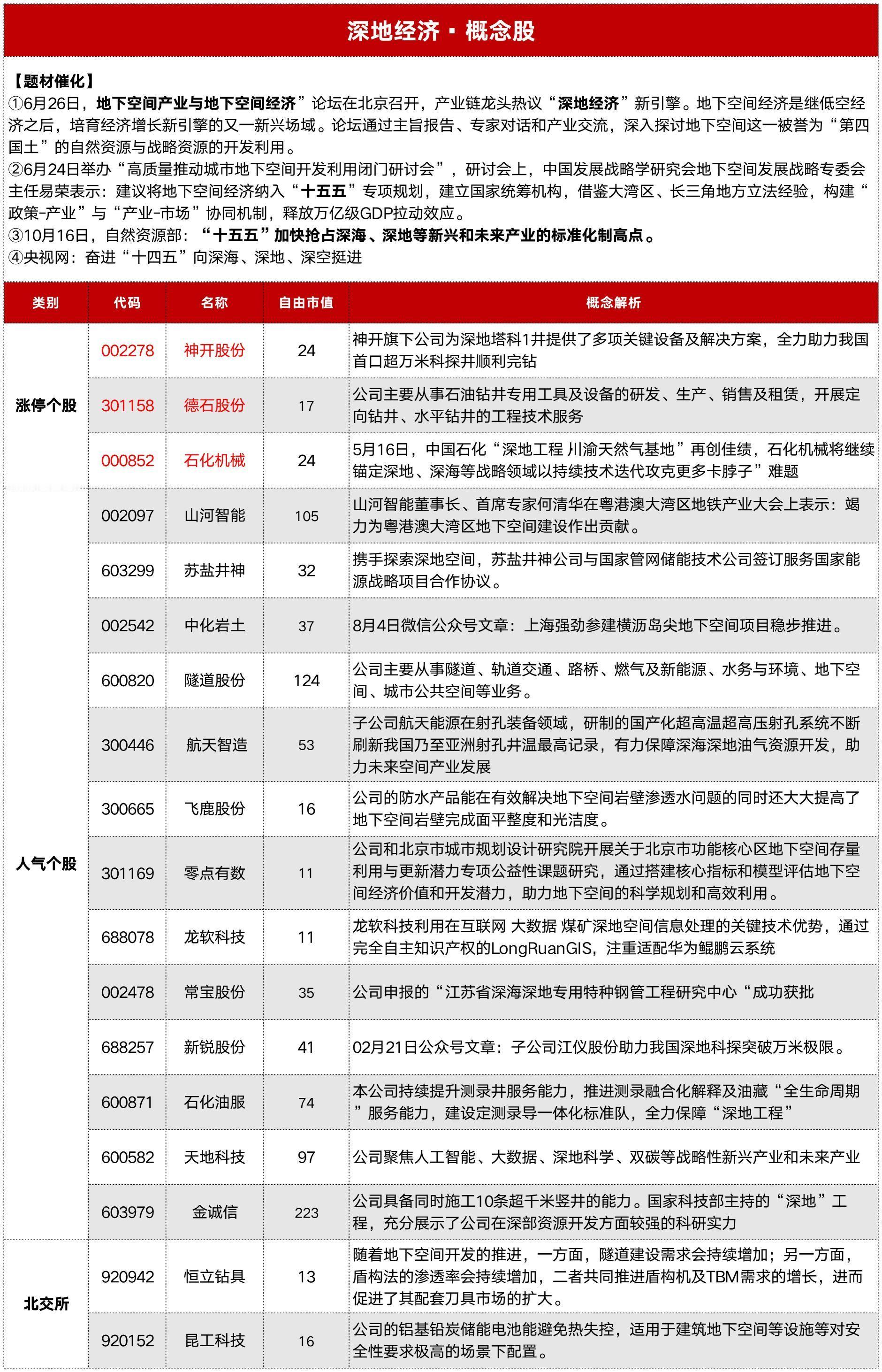 低空、深海，现在深地都来了。。。。[笑cry] ​​​