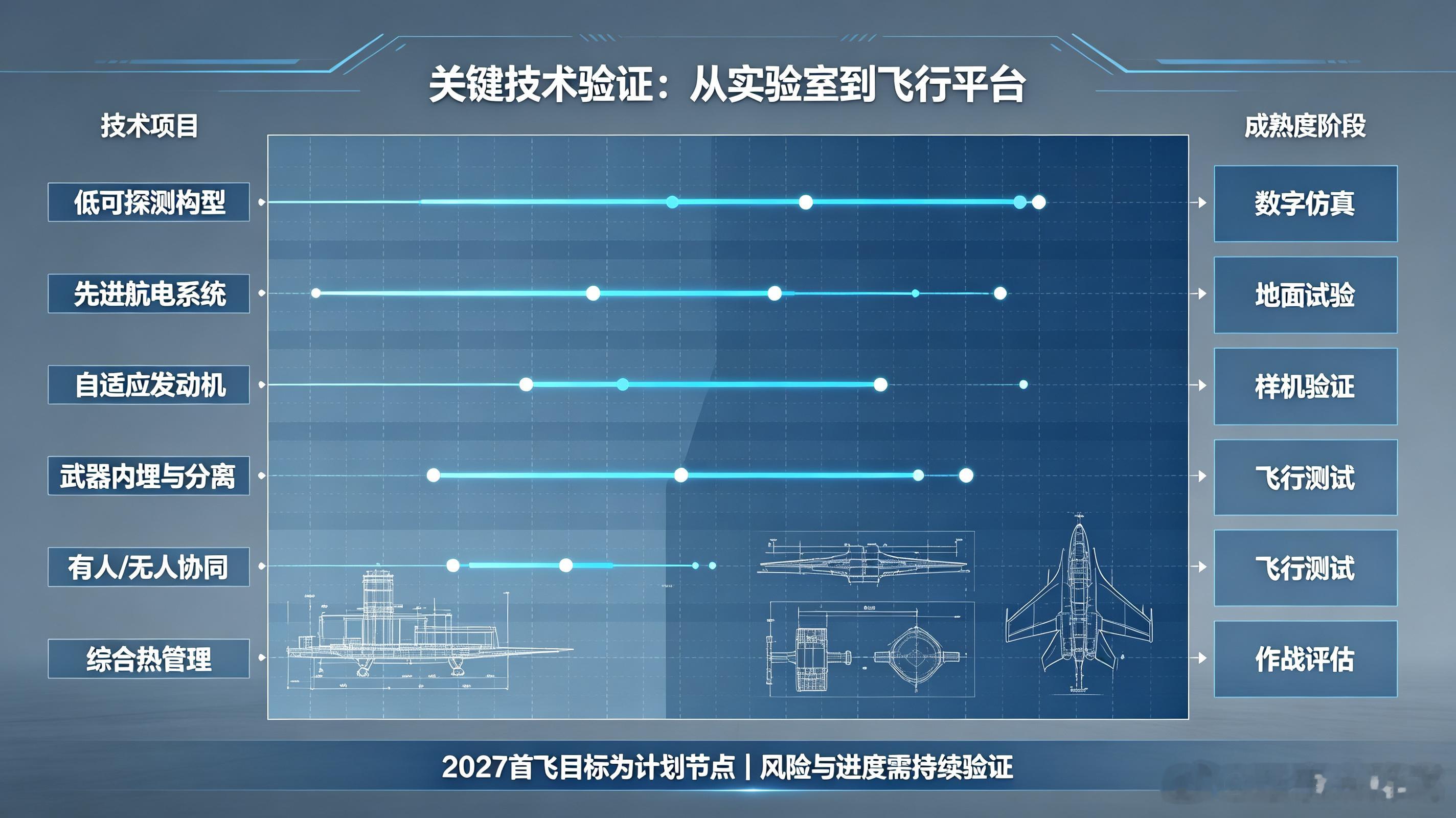 🔥英军GCAP「暴风雨」第六代战斗机全解析｜欧洲未来空战核心项目作为英国牵头、