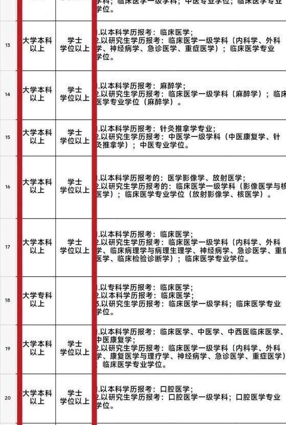 你以为卫生类事业编是拼分数？很多人其实是栽在“差不多”三个字上！
临床、护理、中