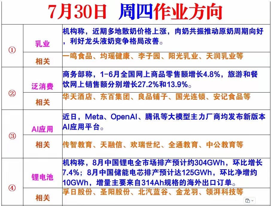 明天重点关注的几个板块 
