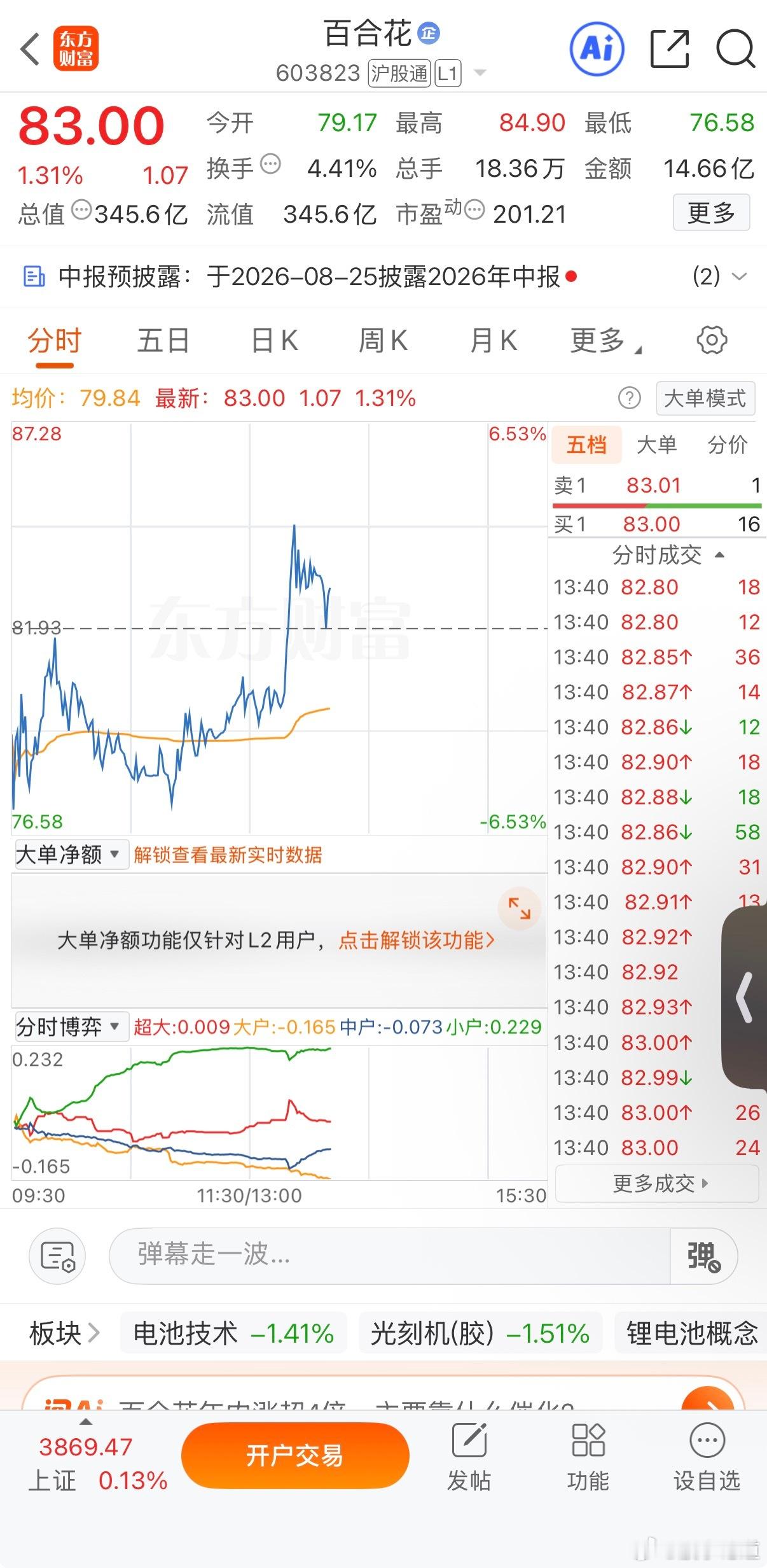 又是卖飞的一天 