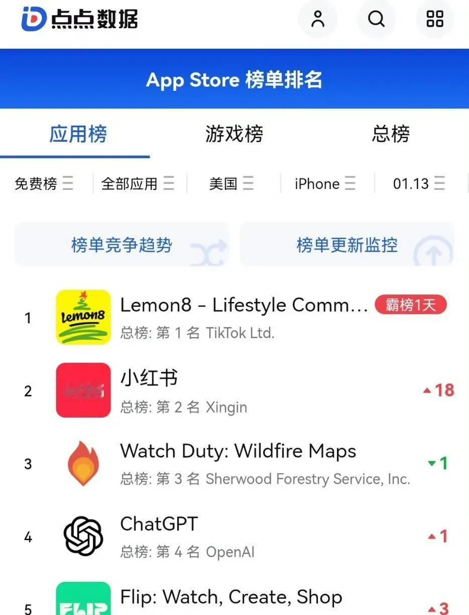 tiktok用户没有国内电话号码的话，没办法注册抖音，只能尝试其他平台。[笑哭]