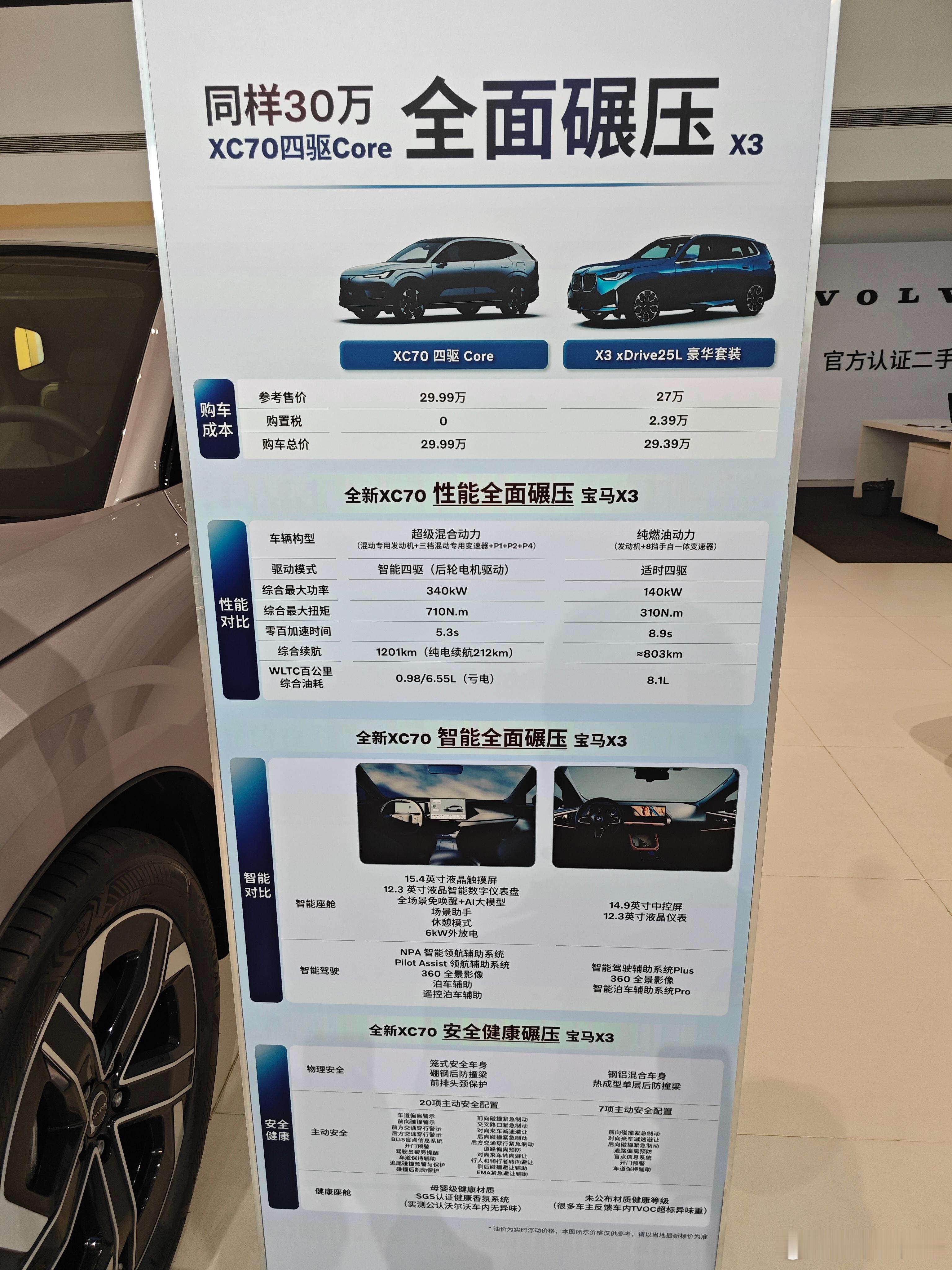 新能源SUV竞品对比没啥特点，不管是新势力还是外资，就是抓着传统燃油车的动力和智