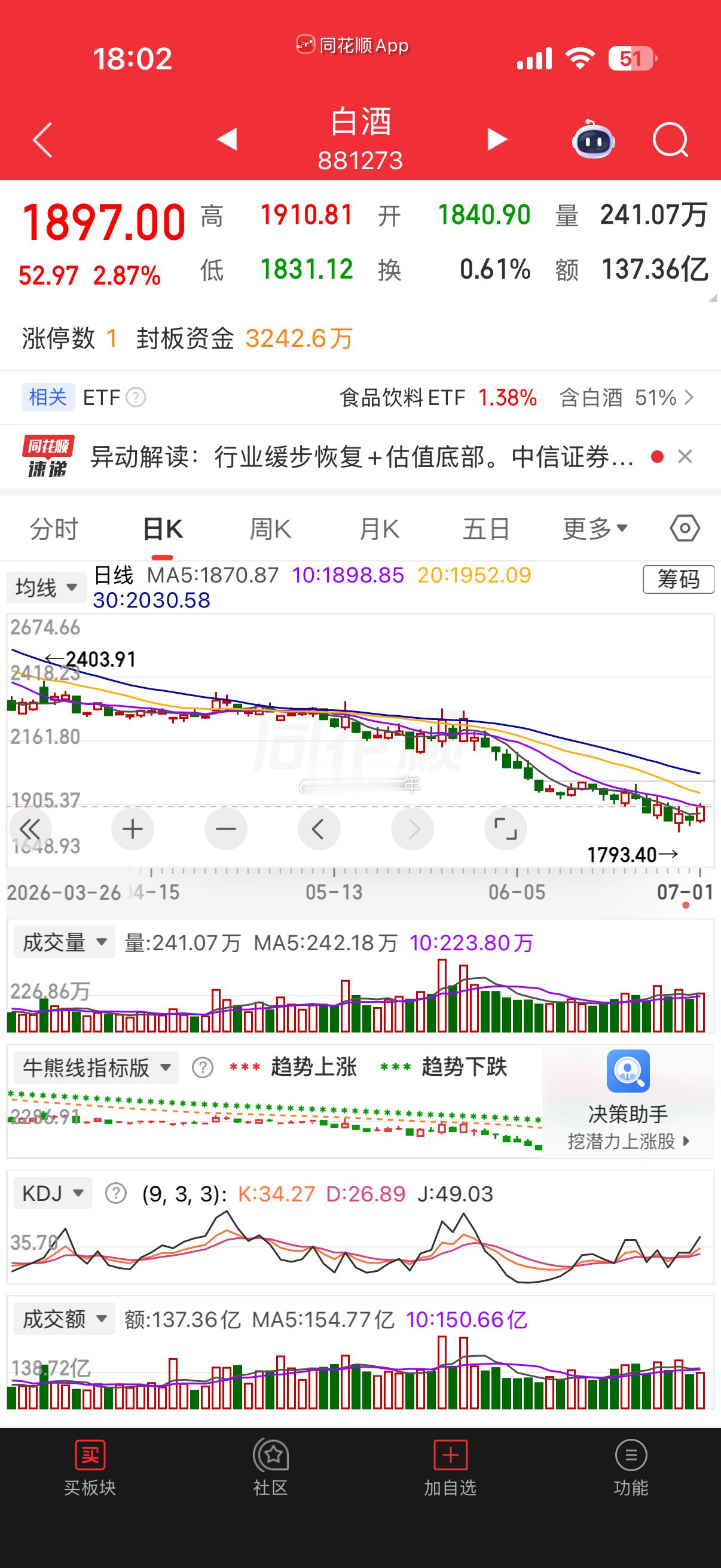 消费：如果你没有经历30%的回撤，你就会错过3%的反弹！财经a股
