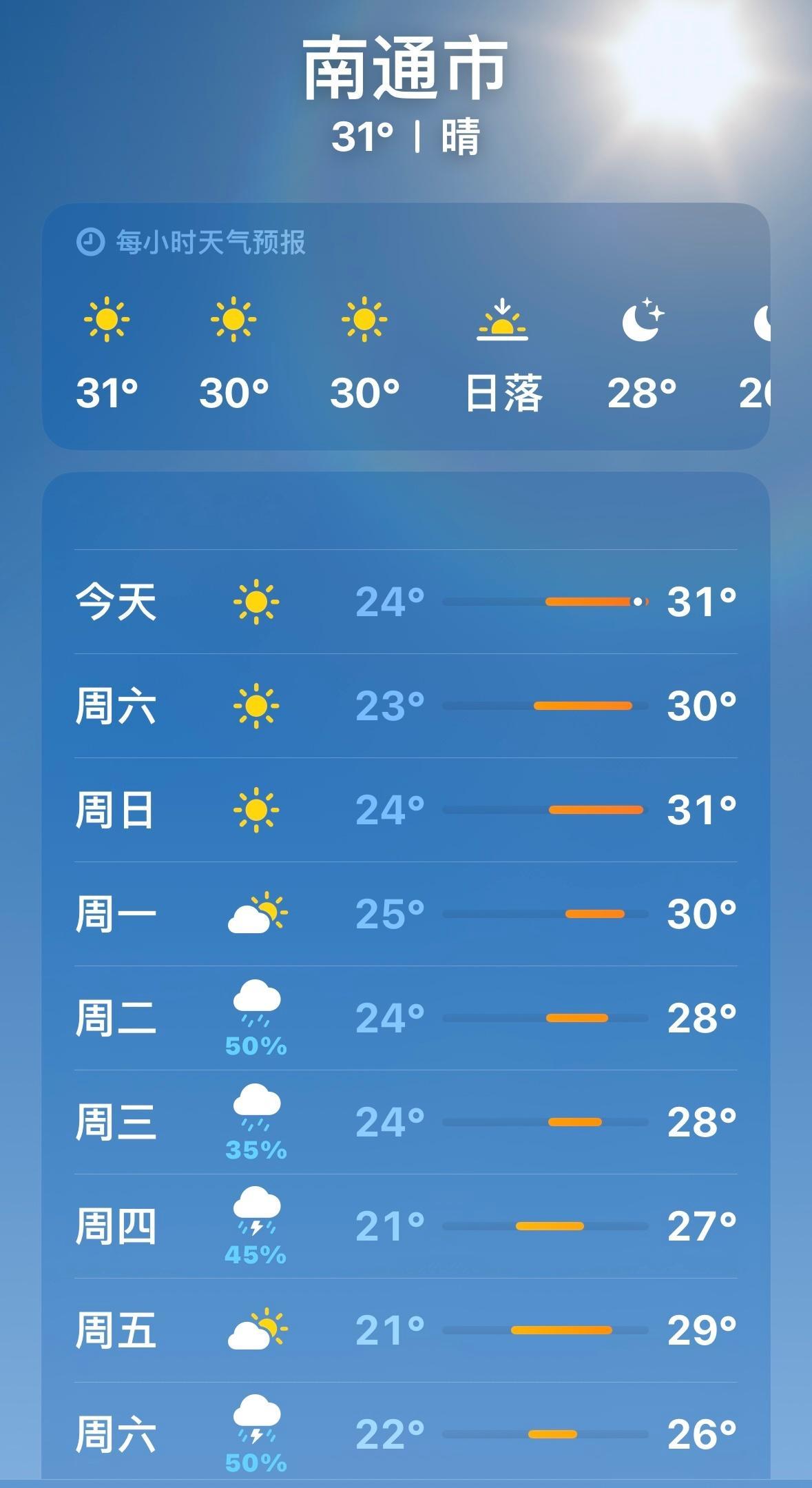 还要热好久啊 ​​​