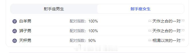嘿嘿，就说准不准吧——狮子男的天作之合是射手女，我担亲证；射手女的天作之合是白羊