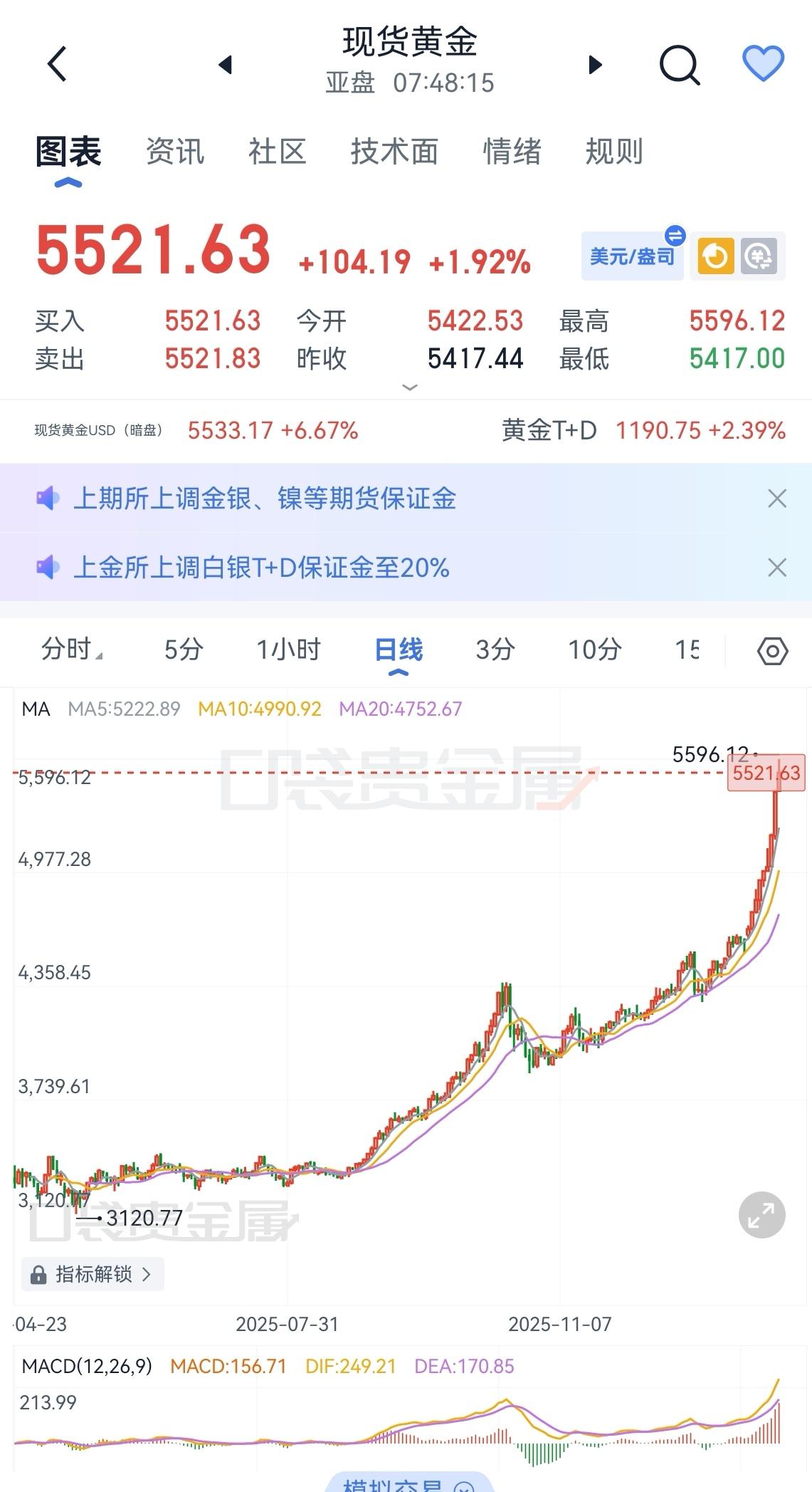 如果单一资本市场天天带来巨额收入时，要时刻关注关羽的青龙偃月刀是否已经舞过你的头