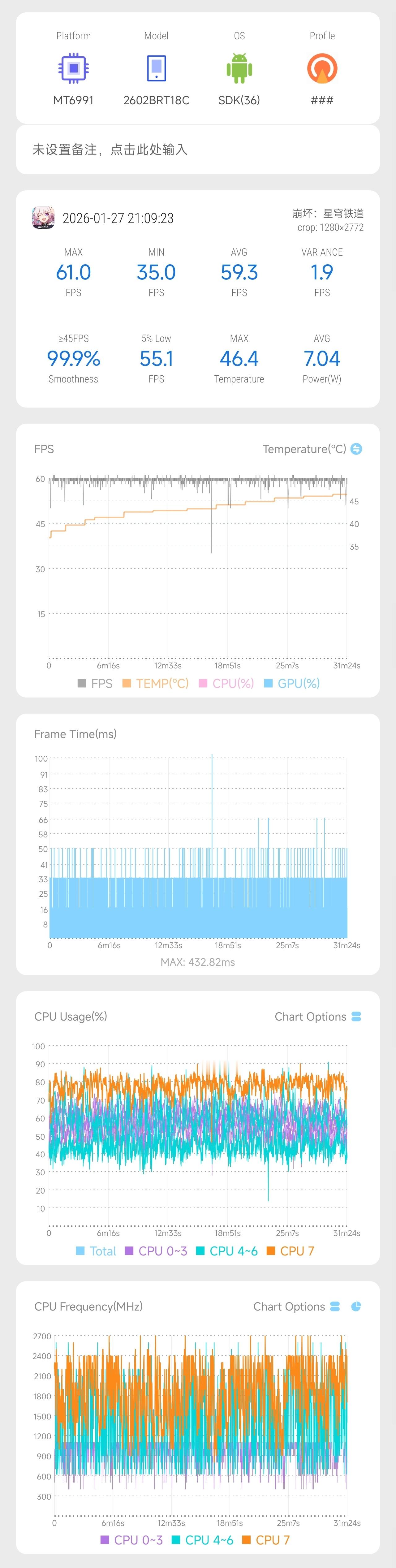 懒酱对REDMI Turbo 5 Max 进行了简单的性能测试。REDMI Tu