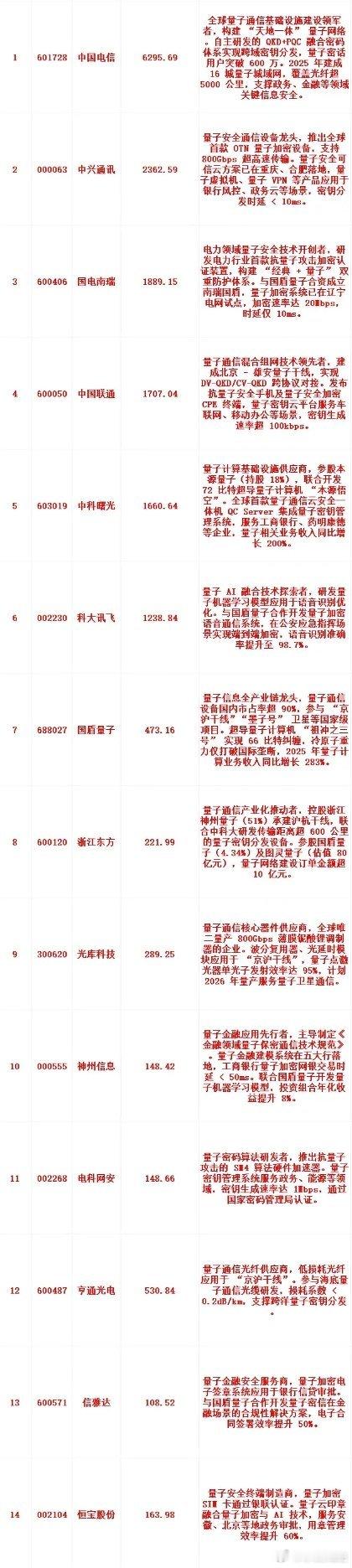 量子科技领域全景分析：核心企业、发展趋势与投资建议 在量子科技产业加速发展的当下