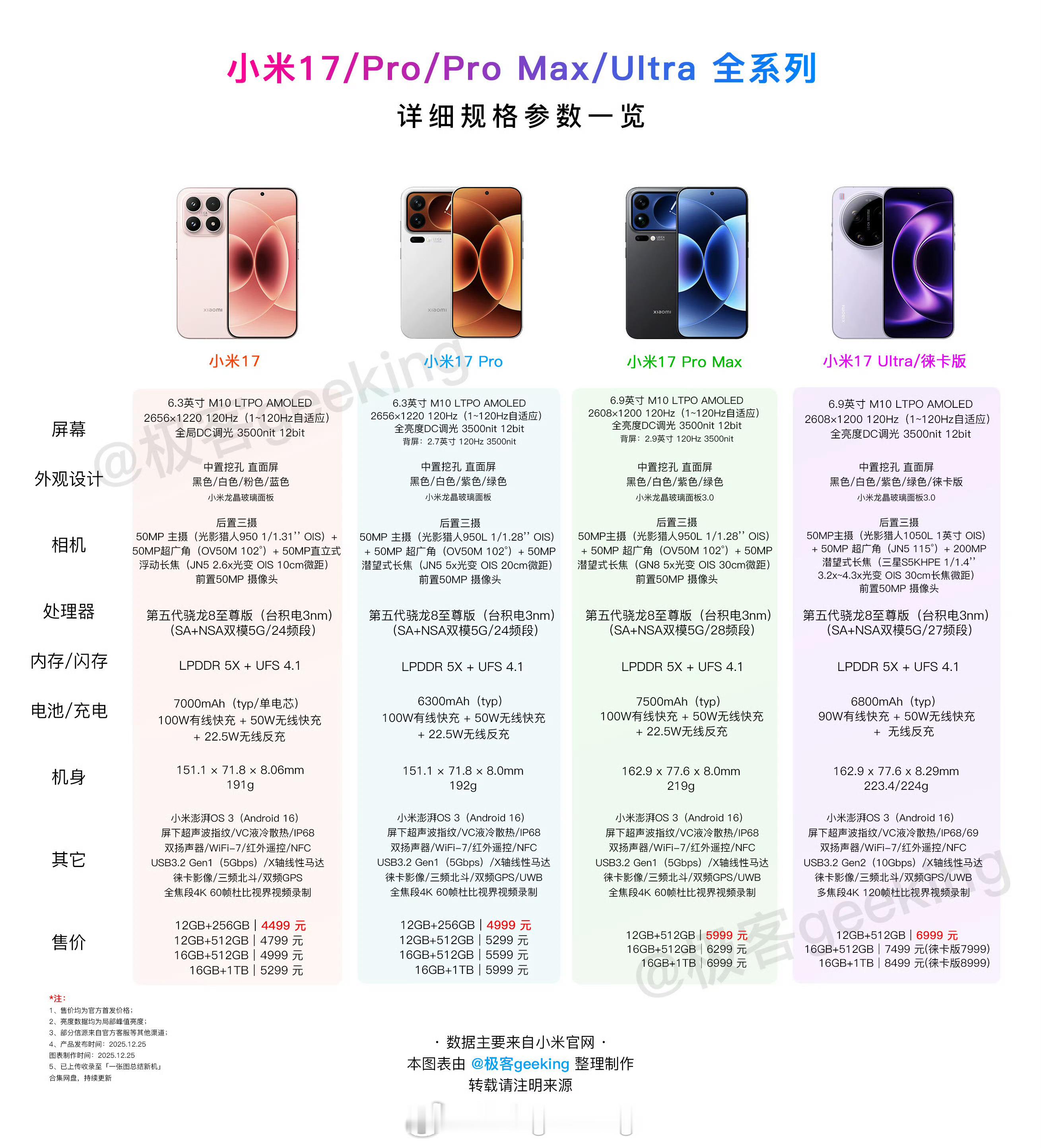 小米17 Max 旗舰新机今晚发布，首次搭载 8000mAh 电池，主打大屏＋大
