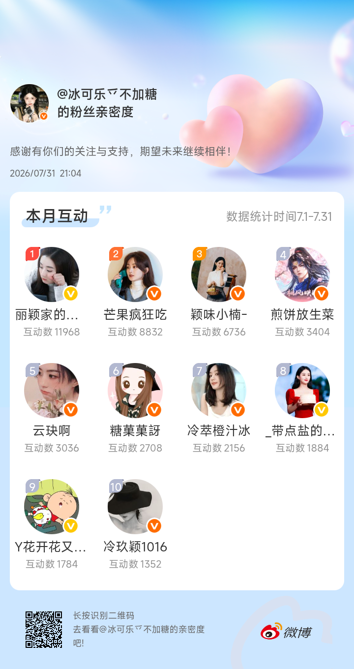感谢有你们的陪伴与支持，期望未来继续相伴～网页链接微博亲密度粉丝亲密度