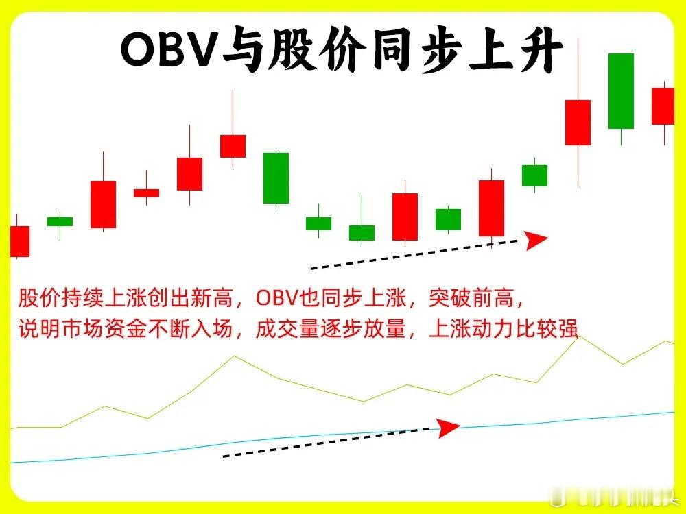 莎莎今天把成交量的高级形态分享出来，主力不会恨我吧！又来阻击我吧[允悲][允悲]