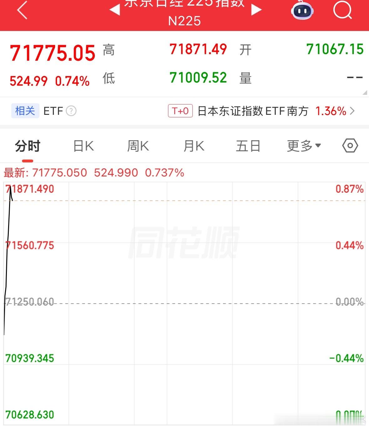 日经七上八下 