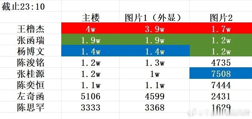 tg四代空降拉表 