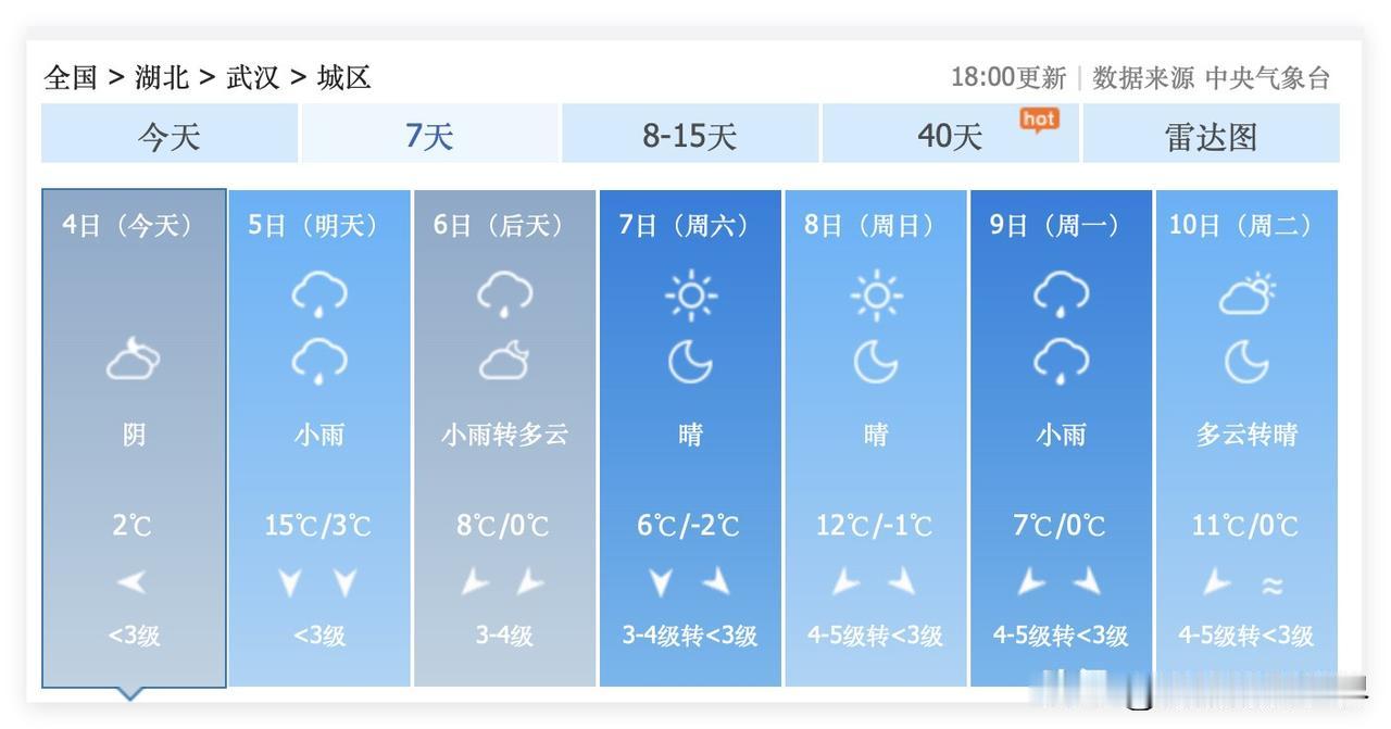 万万没想到！湖北省武汉市，2月16日和17日，除夕夜和大年初一，武汉可能飘雪、下