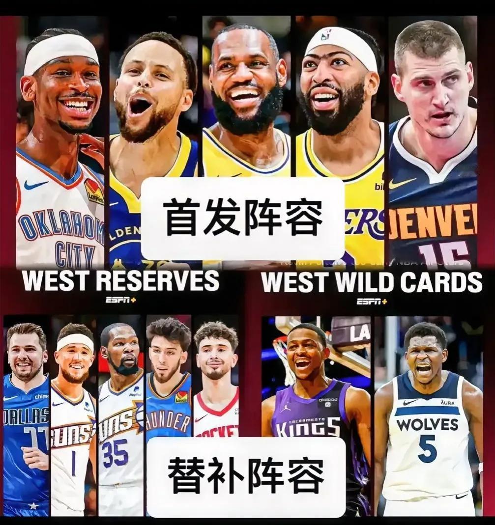 今年的NBA西部全明星阵容，大概率会是以下这样的：

首发阵容：
亚历山大（雷霆