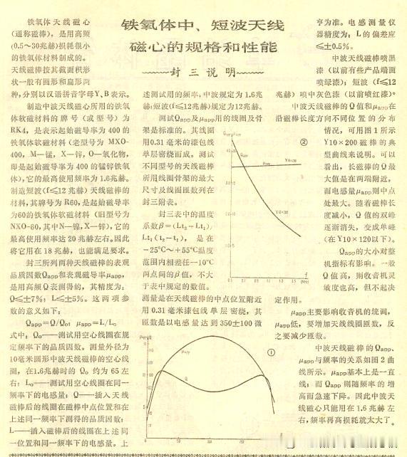 铁氧体中、短波天线磁心的规格和性能

这是《无线电》杂志1976年第8期P3及封