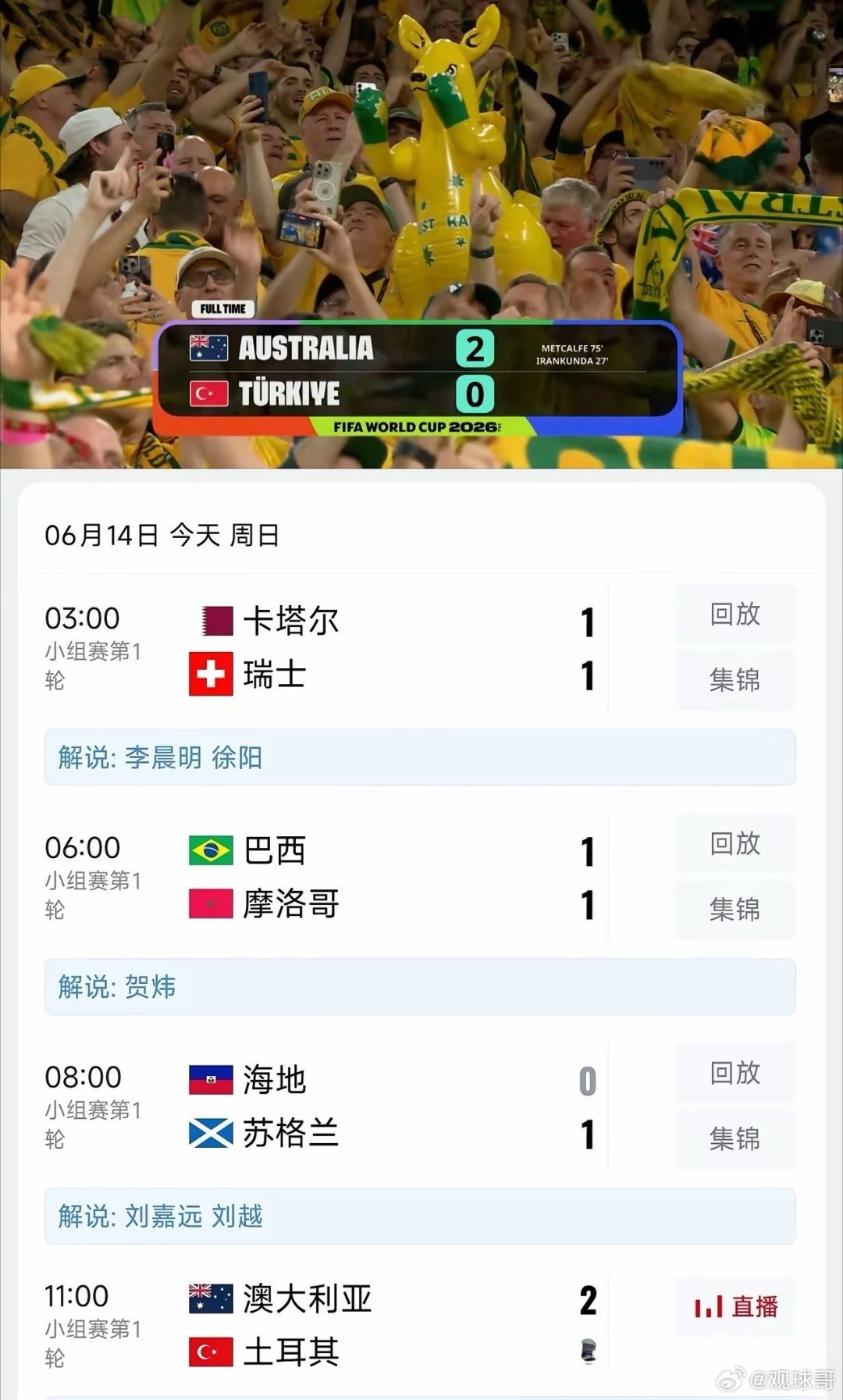 世界杯围观世界杯胡希94分钟头槌救主，卡塔尔1-1读秒绝平瑞士抢下队史世界杯首分