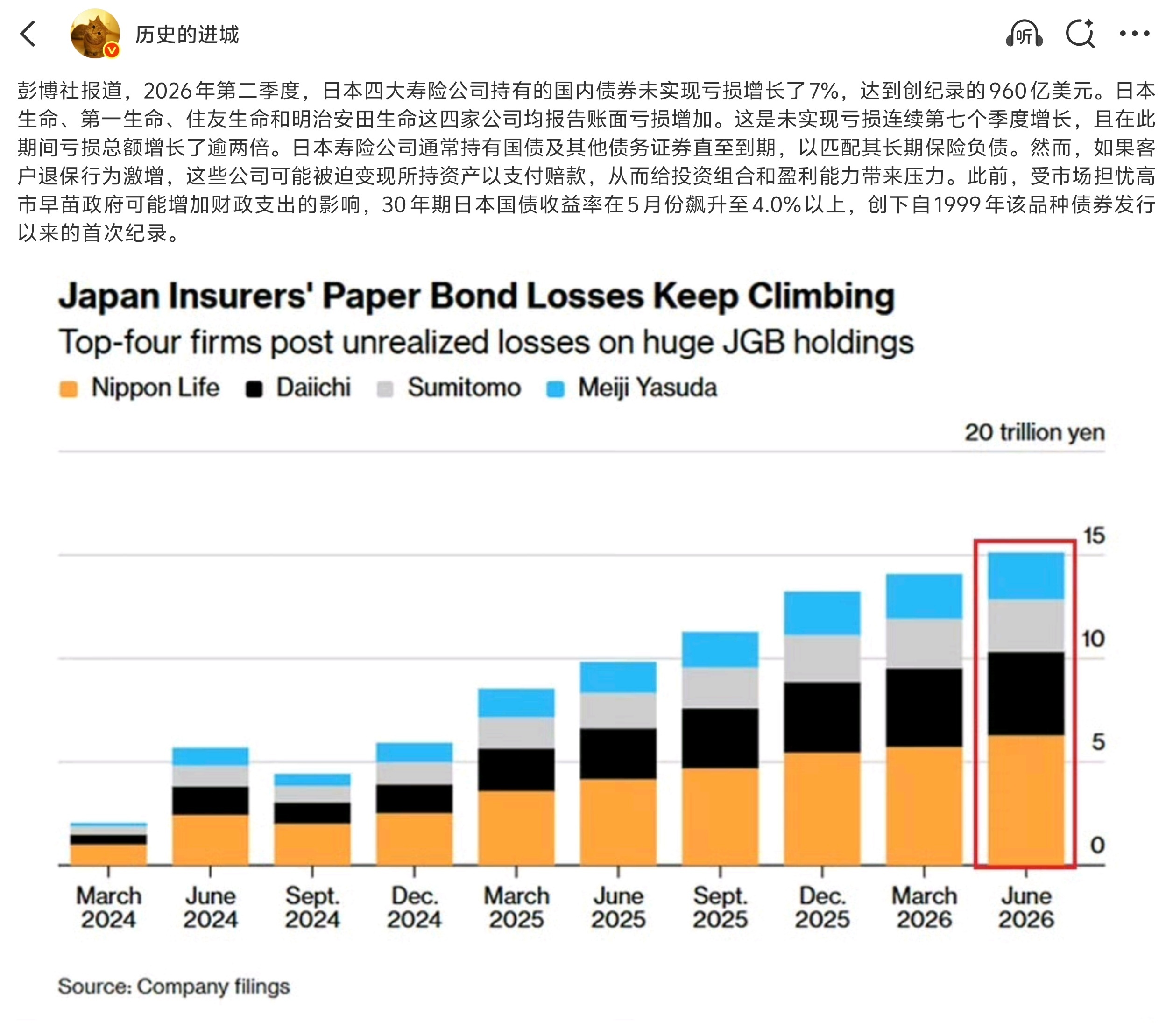 彭博社的这篇报道，其实揭开了日本经济面临的两难局面。如果日本继续加息，日债收益率
