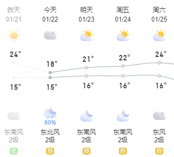 胡歌称深圳没有冬天 确实，16到22度，深圳这温度相当于夏天空调开到最低温度，再