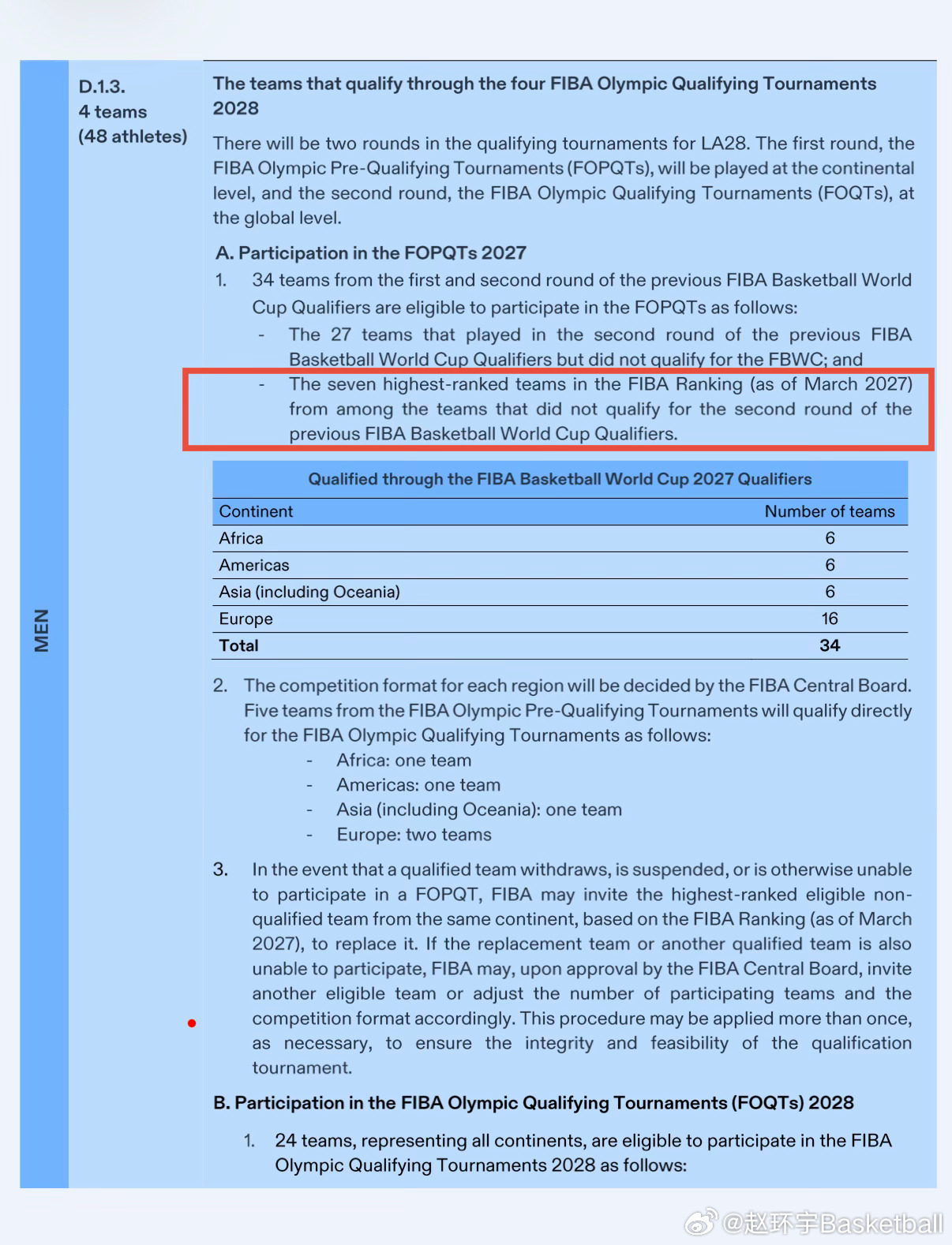 即便是输给中国台北，中国男篮也不是彻底无缘奥运会。如果截至2027年3月，中国男