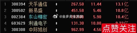 资金流入前5名 ，“易中天”包了！ 