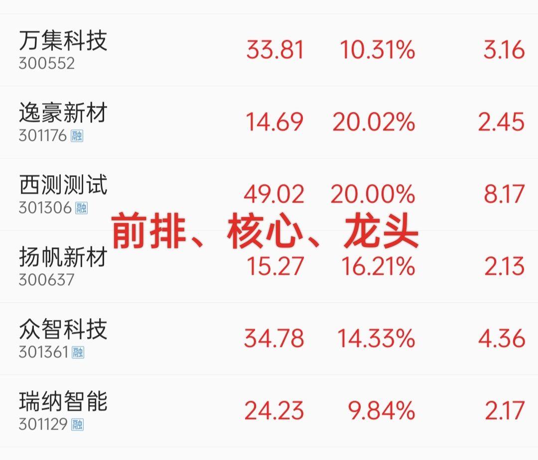 干货分享 财经 韭菜 经验分享 股民