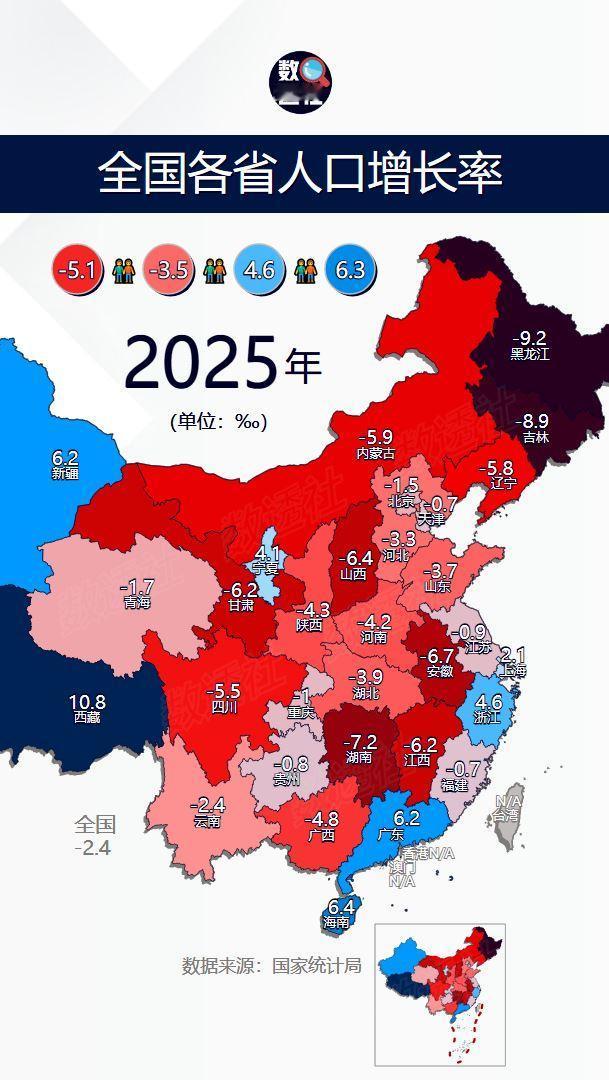 全国各省人口增长率