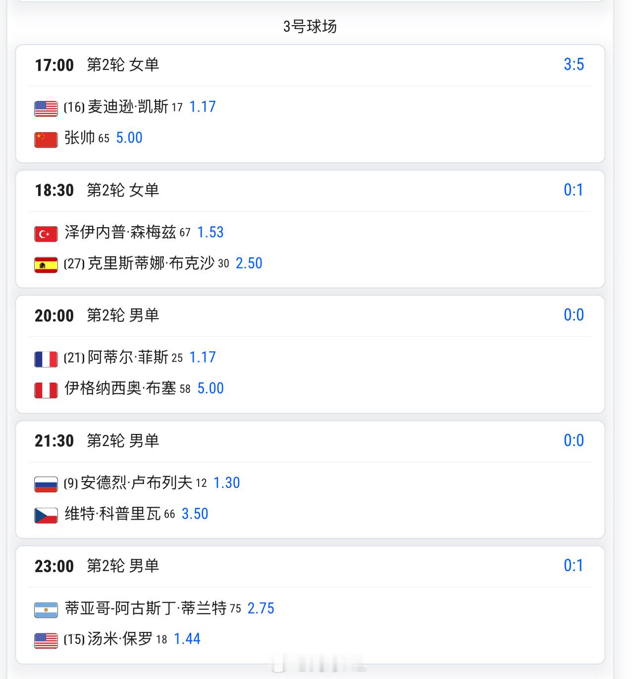 今天17:00 🇨🇳张帅5 vs凯斯1.17预测这场比分__？网球talki