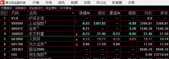 竞价时间弱势排序，今天保持谨慎，等会看期指合约怎么开开盘时间，期指合约强于上证，