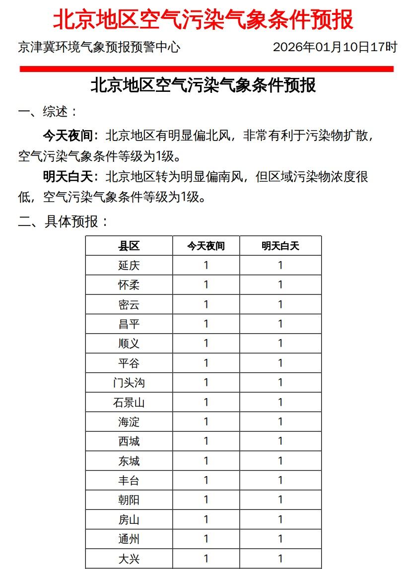 1月10日下午发布今天夜间到明天白天北京地区 空气污染气象条件预报 ​​​