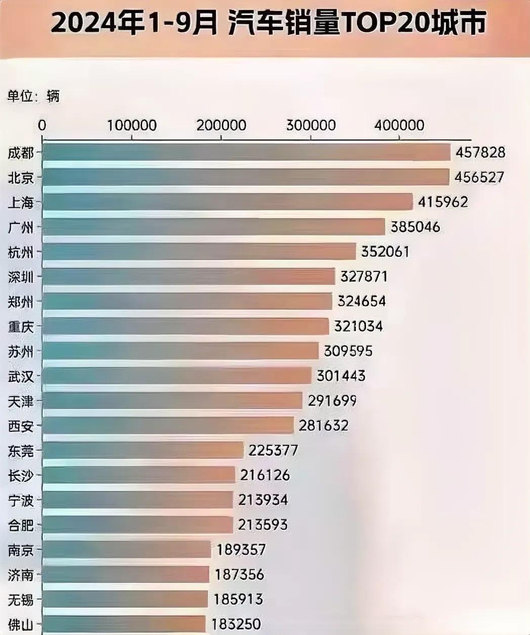 超过南京？合肥的前三季度汽车销量！

南京！又叫徽京！玩笑中的安徽省会！霸都合肥