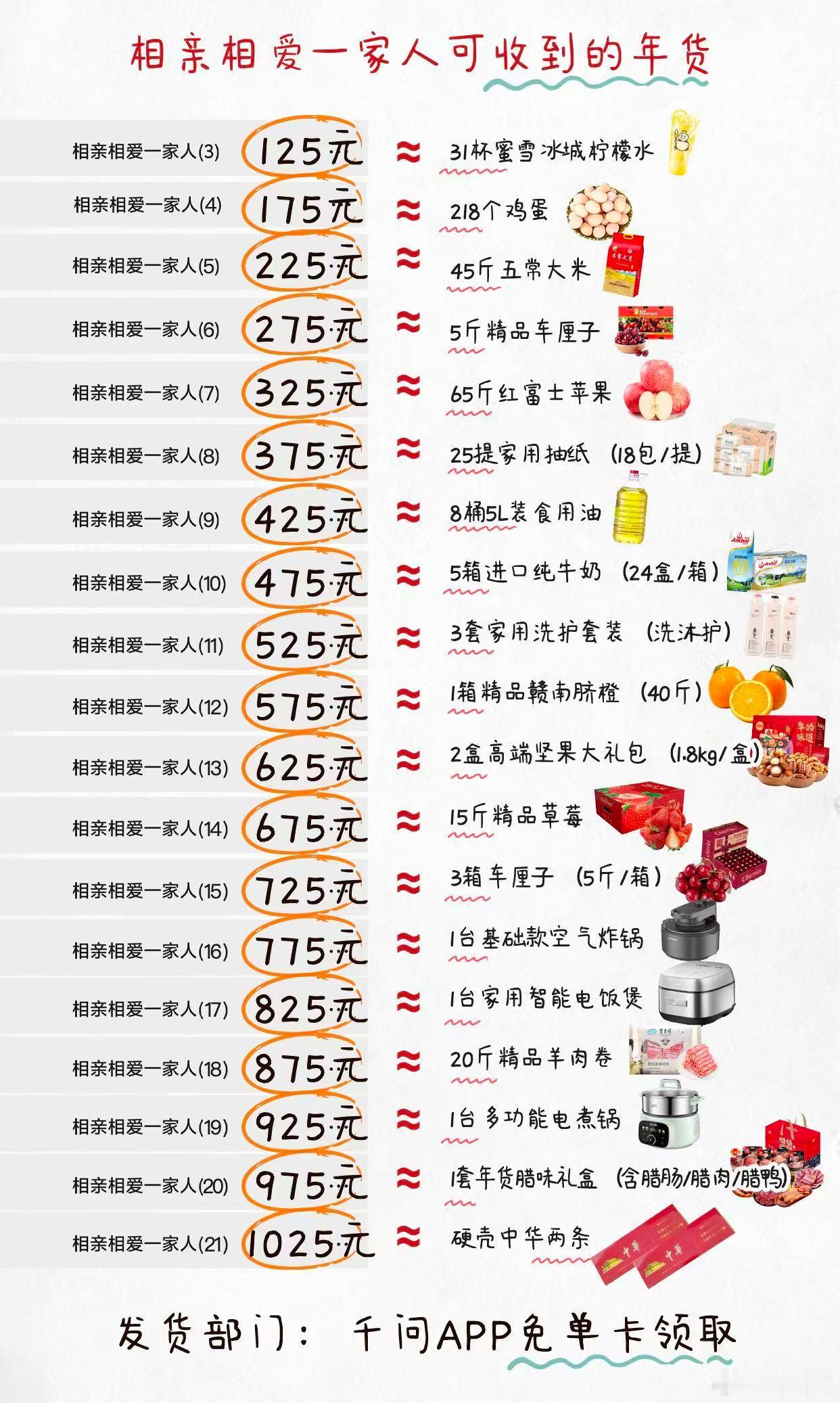 年货采购，先领福利！30亿真金白银，就等你了！过年倒计时，年货还没备齐？别急，先