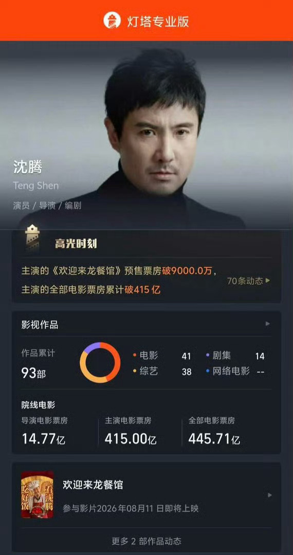 沈腾400亿票房中国影史第一人龙餐厅走势 看着龙餐厅里人来人往的面孔，突然就懂了