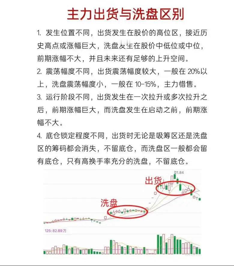 如何识别主力洗盘与出货。核心在于，洗盘是主力吓你卖，自己还在买；出货是主力诱骗你
