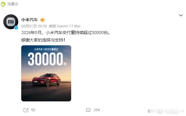 小米5月成绩单公布，还是非常有冲击力的。小米汽车5月交付超过30000台